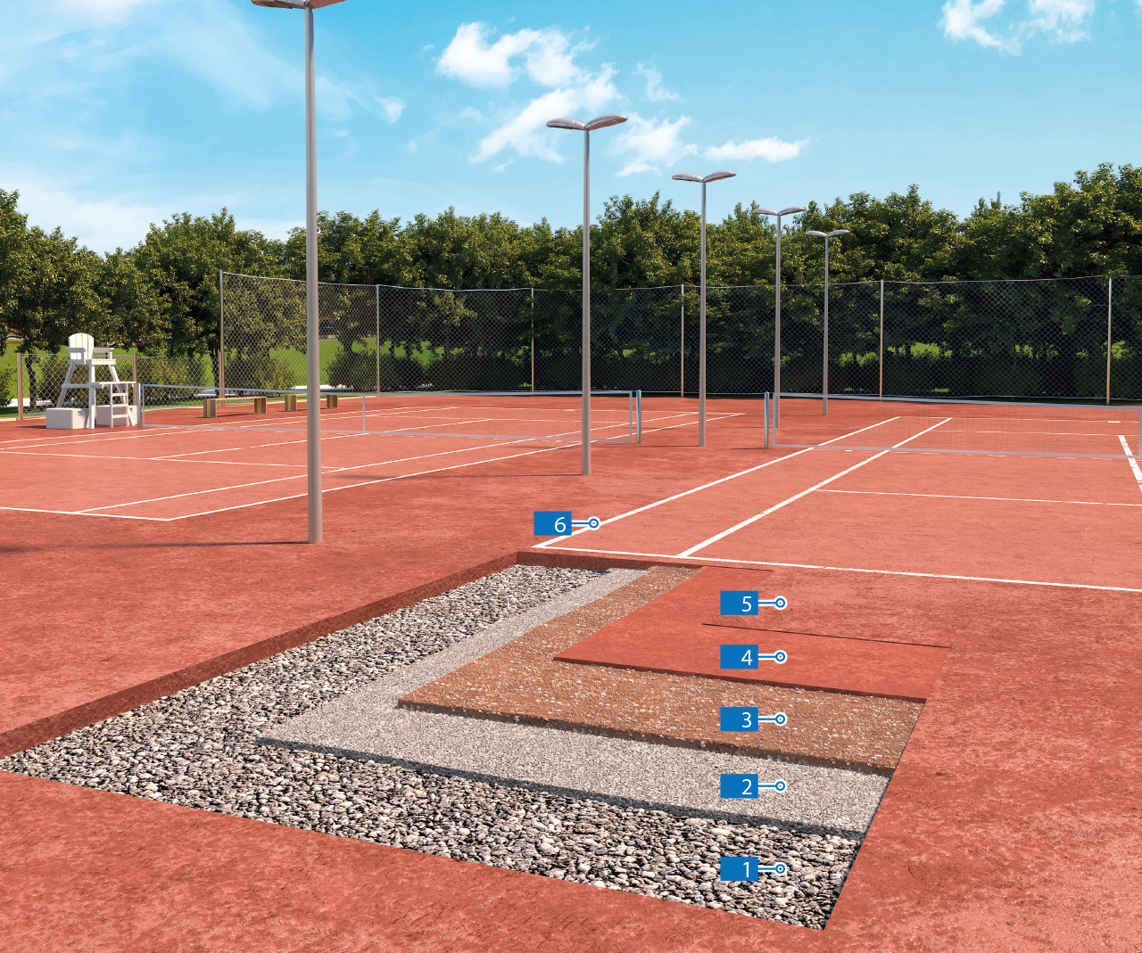 Surface Installation